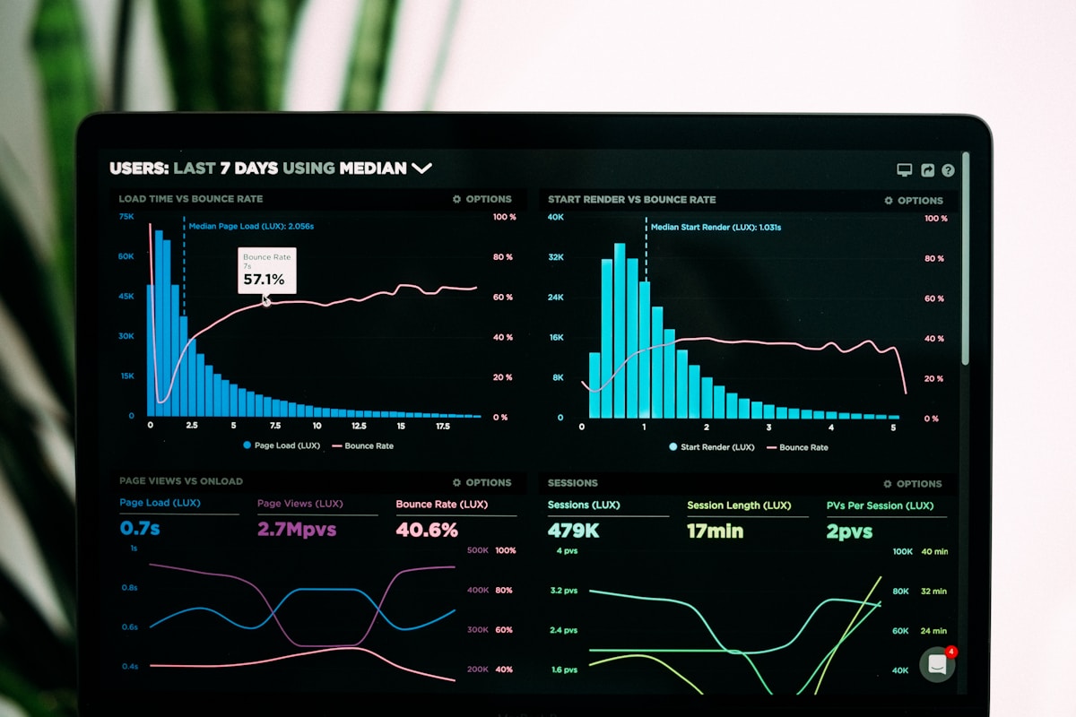 Web analytics dashboard showing data visualization