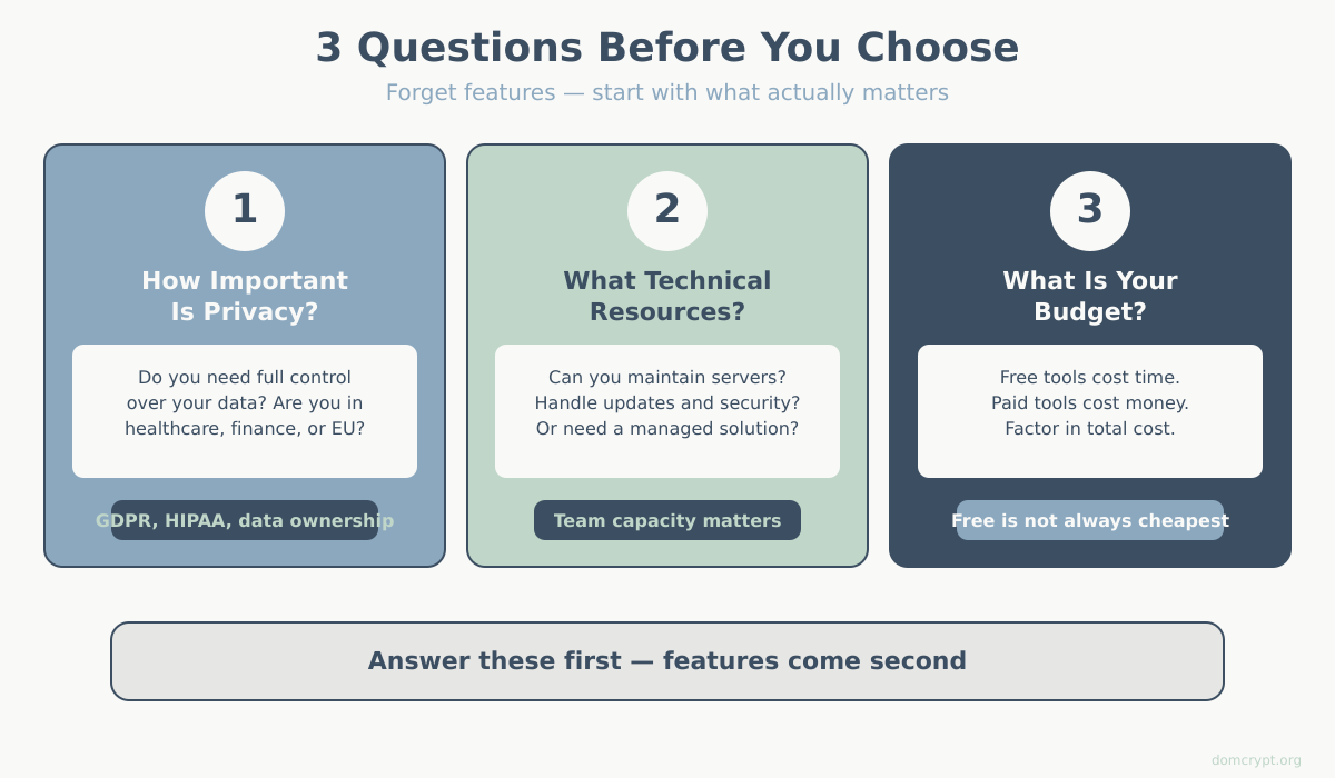 Comparing different analytics platforms on screen