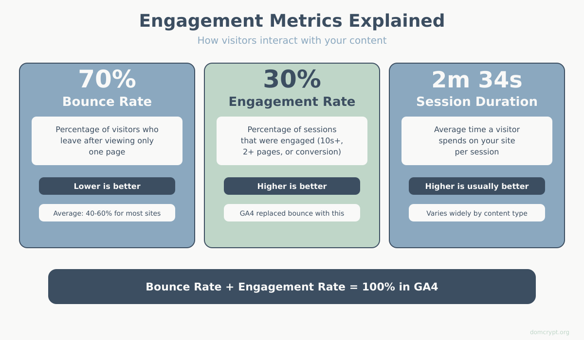 Analyzing website data and metrics