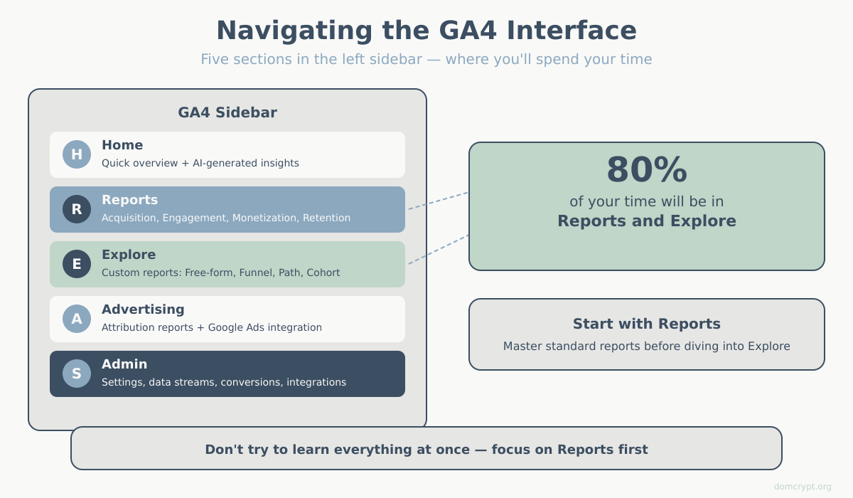 Viewing analytics reports on laptop screen