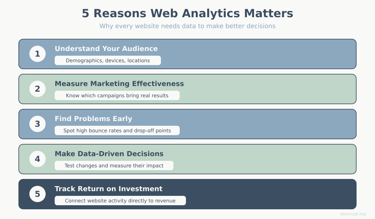 Computer screen displaying website metrics and analytics data