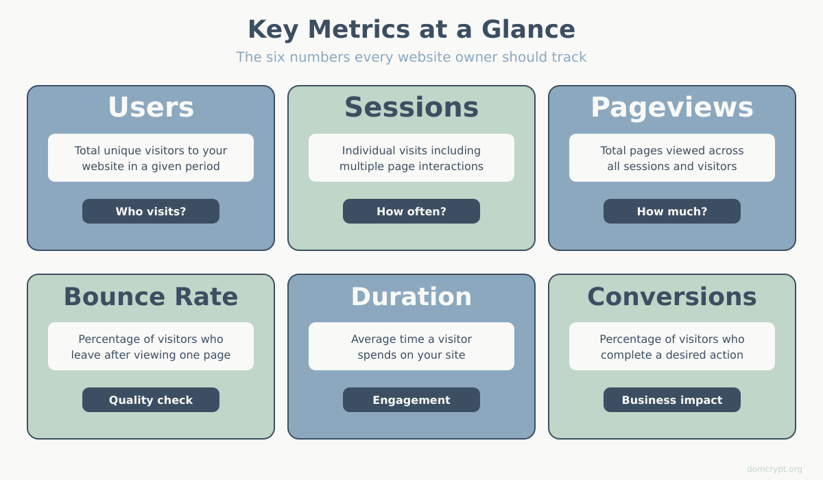 Team analyzing web analytics data on computer screens