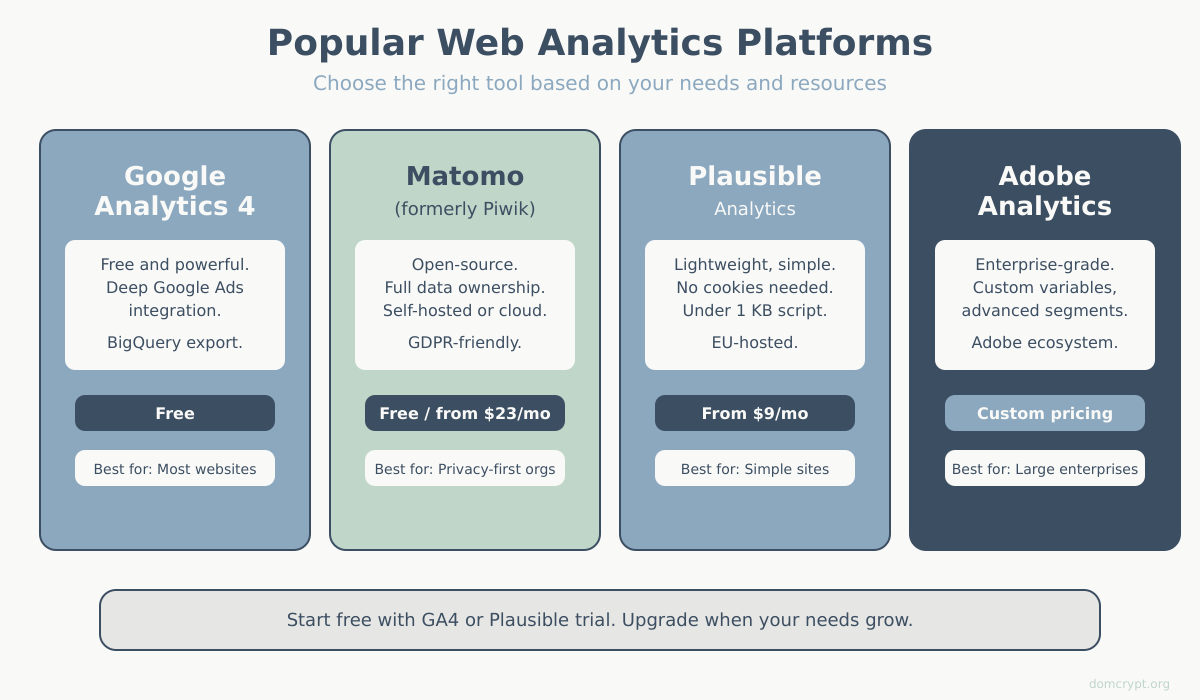Charts and graphs showing website analytics data