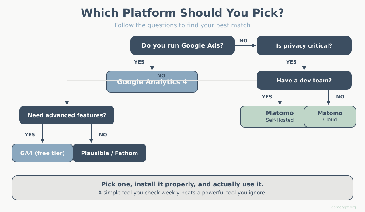 Team discussing analytics options