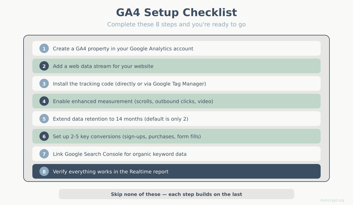 Setting up analytics tracking on computer