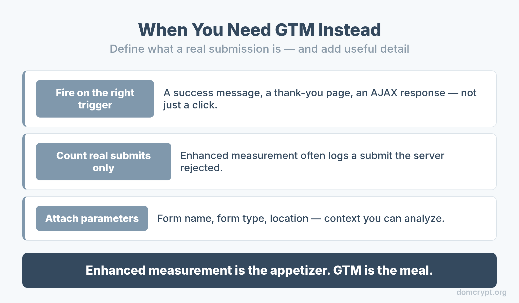 When to use Google Tag Manager for GA4 form tracking instead of enhanced measurement