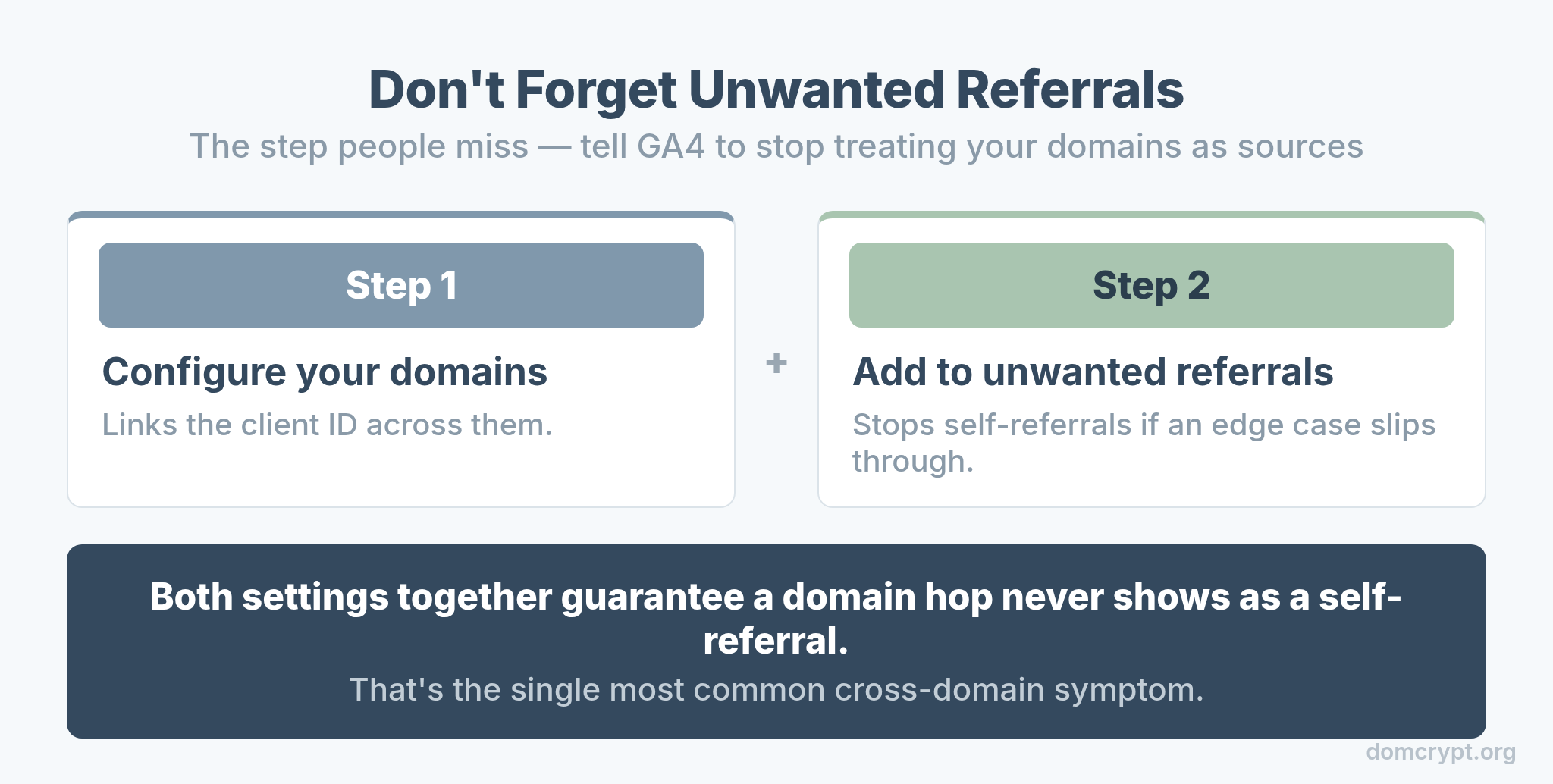 Adding your own domains to the GA4 unwanted referrals list to stop self-referrals