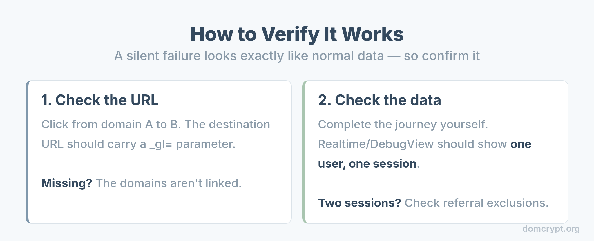 Two ways to verify GA4 cross-domain tracking: check the _gl parameter and watch the user journey