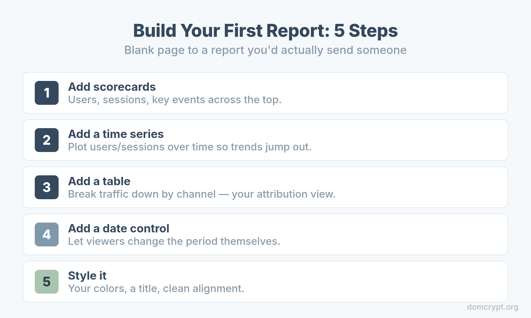 Five steps to build your first GA4 report in Looker Studio